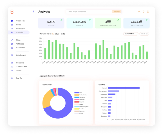 Advanced analytics in blinks.to