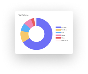 Click statistics - Pie Chart